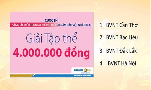 Công bố kết quả Cuộc thi sáng tác Thông điệp và ý tưởng Biểu trưng 20 năm Bảo Việt Nhân thọ