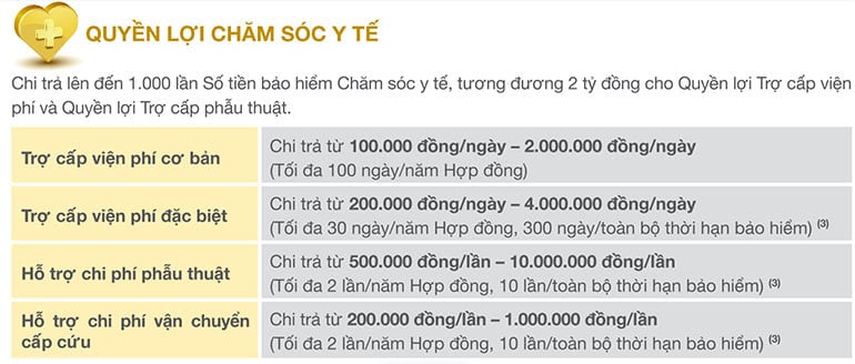 Quyền lợi chăm sóc y tế tại Bảo Việt Nhân thọ