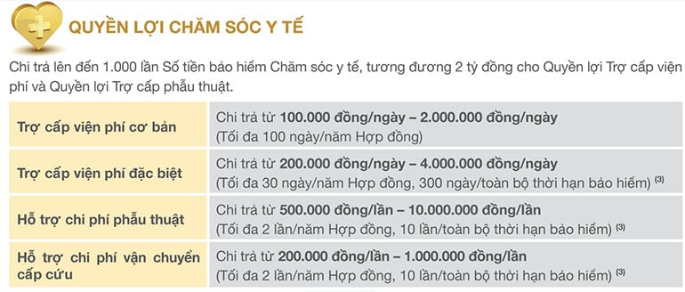 Quyền lợi chăm sóc y tế của An Phát Cát Tường