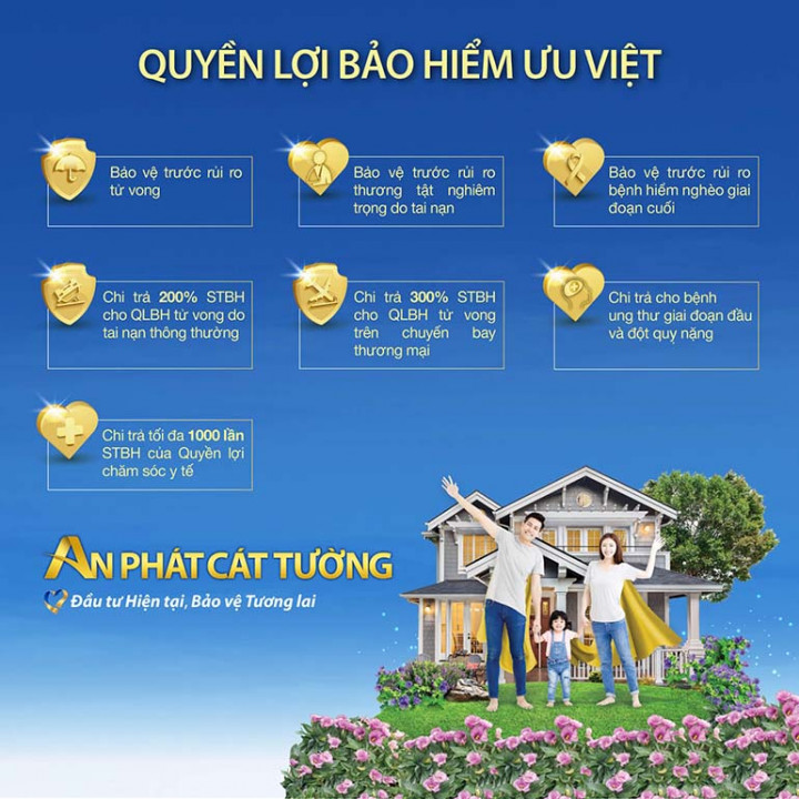 Quyền lợi bảo hiểm ưu việt của An Phát Cát Tường