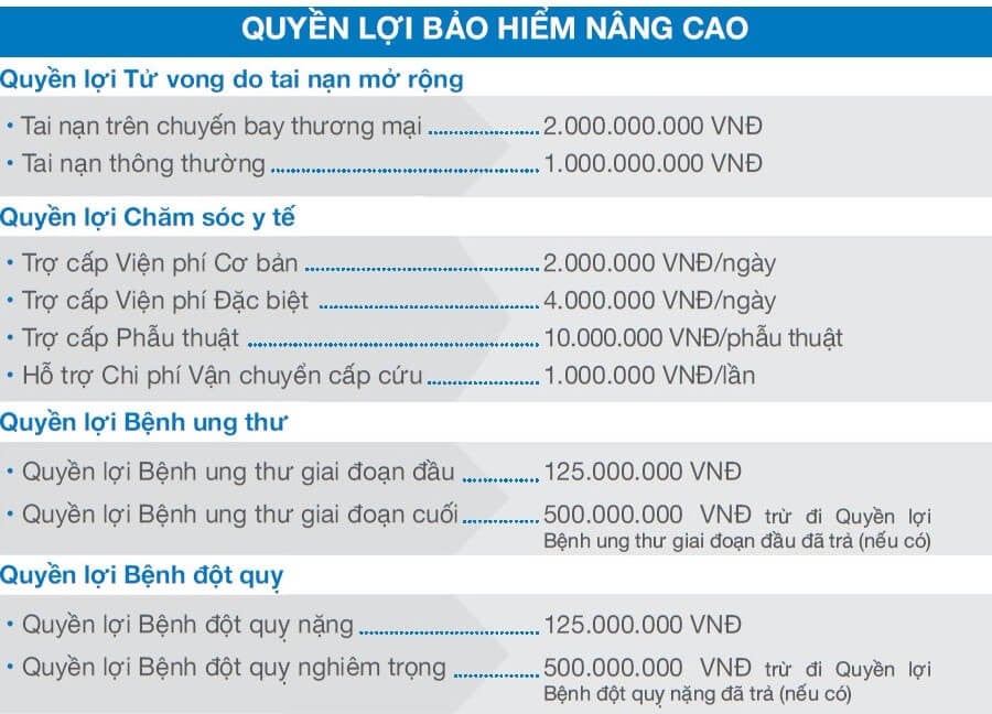 minh họa hợp đồng bảo hiểm