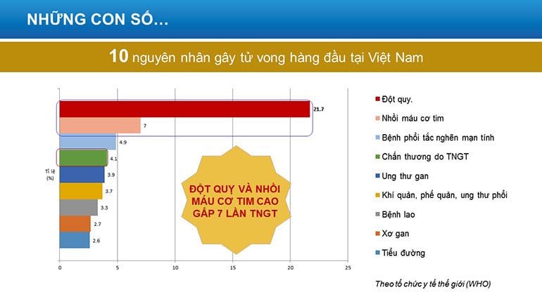 Các trường hợp tử vong cần bảo hiểm nhân thọ