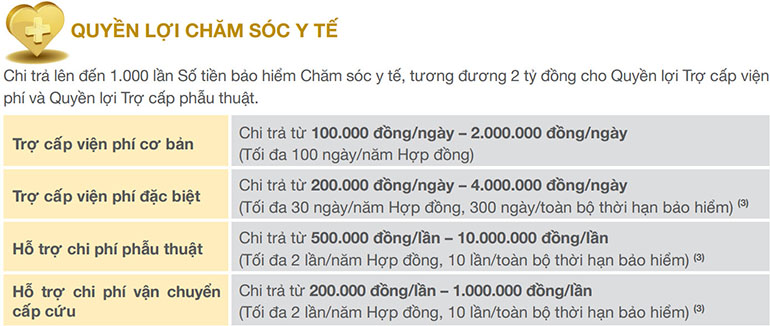 quyền lợi chăm sóc y tế bảo hiểm sức khỏe gia đình