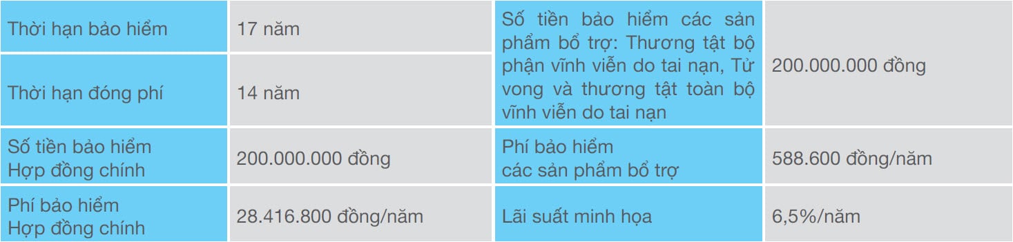 PHƯƠNG ÁN 1: BỐI CẢNH MINH HỌA