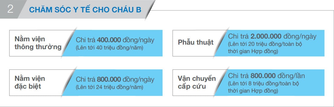 <strong>CHĂM SÓC Y TẾ CHO CHÁU B</strong>  