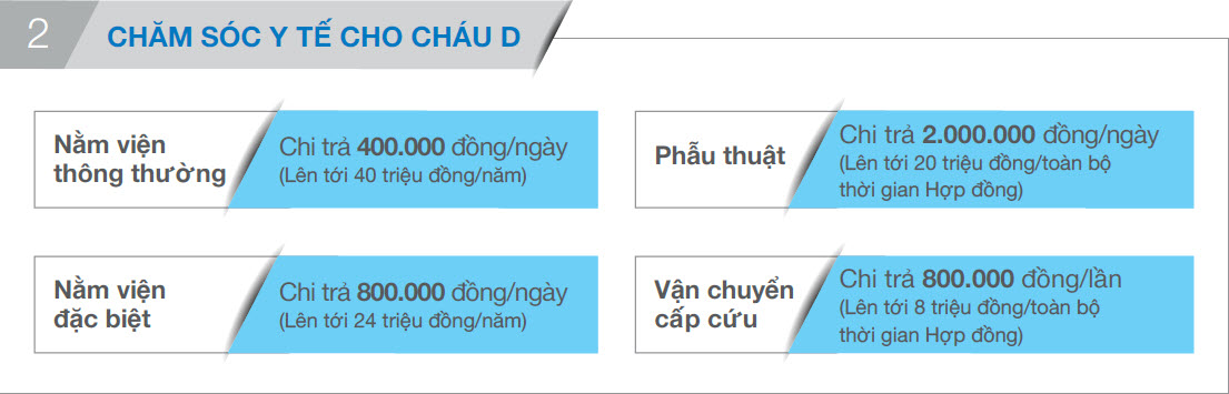 <strong>CHĂM SÓC Y TẾ CHO CHÁU D</strong> 