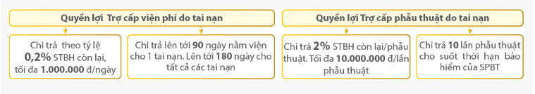 Quyền lợi khi gặp tai nạn khi mua sản phẩm bảo hiểm bổ trợ