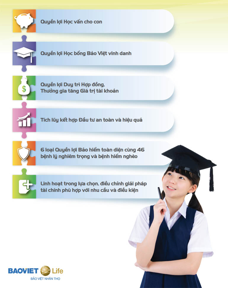 Quyền lợi bảo hiểm giáo dục An Tâm Học Vấn