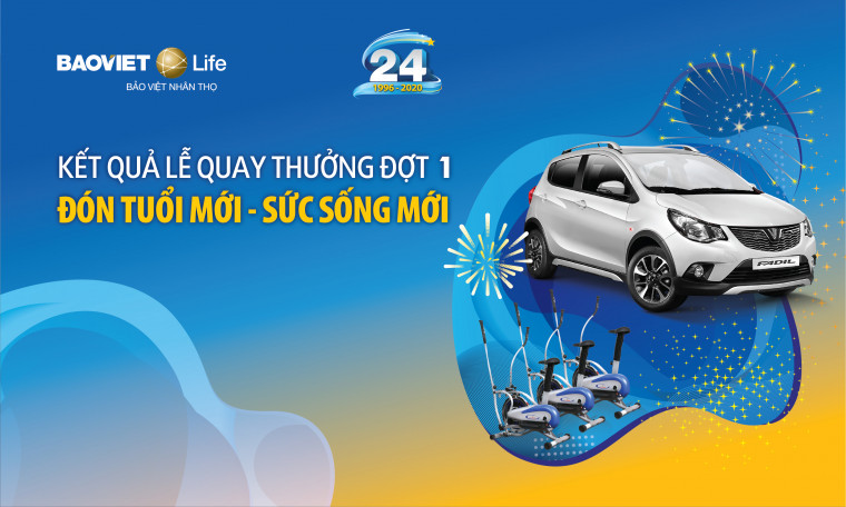 Kết quả quay thưởng Đợt 1 "Đón tuổi mới - Sức sống mới"