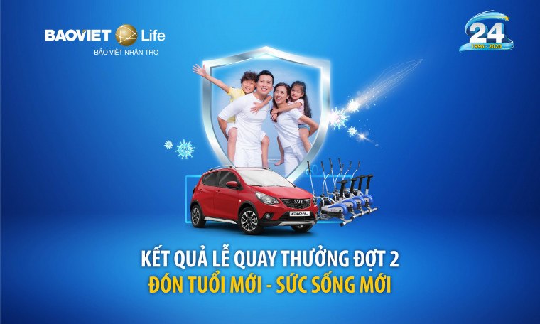 Kết quả quay thưởng Đợt 2 "Đón tuổi mới - Sức sống mới"
