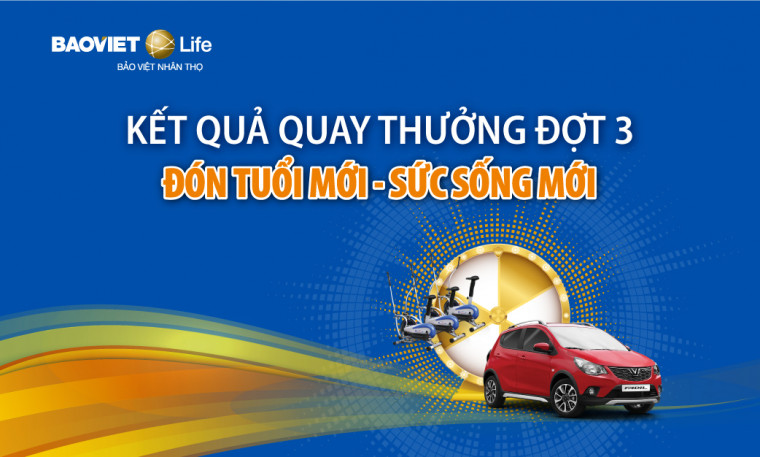 Kết quả quay thưởng Đợt 3 "Đón tuổi mới - Sức sống mới"