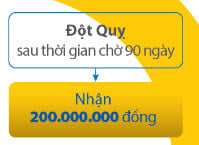  <strong>Khi anh Nam bị </strong>Đột quỵ