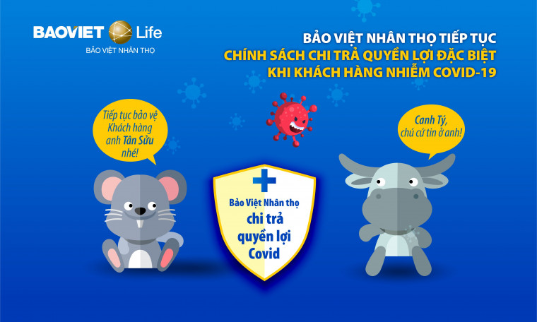 Chi trả quyền lợi đặc biệt dành cho Khách hàng nhiễm Covid-19 năm 2021