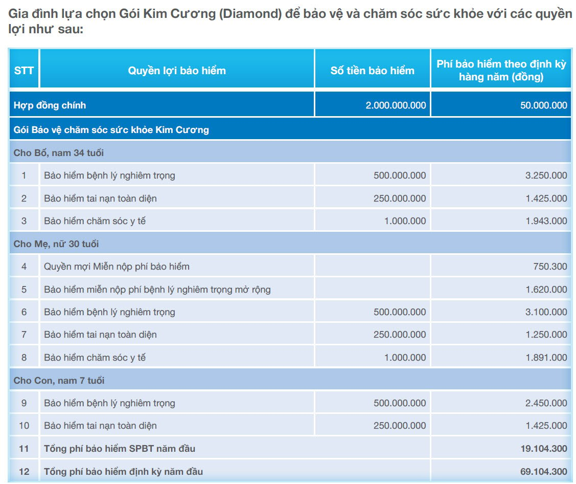 BỐI CẢNH MINH HỌA - GÓI KIM CƯƠNG