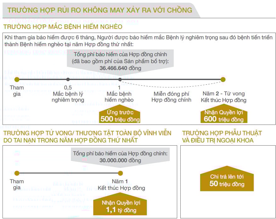 TRƯỜNG HỢP XẢY RA RỦI RO VỚI CHỒNG