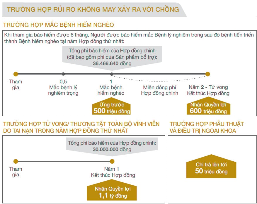 TRƯỜNG HỢP XẢY RA RỦI RO VỚI CHỒNG