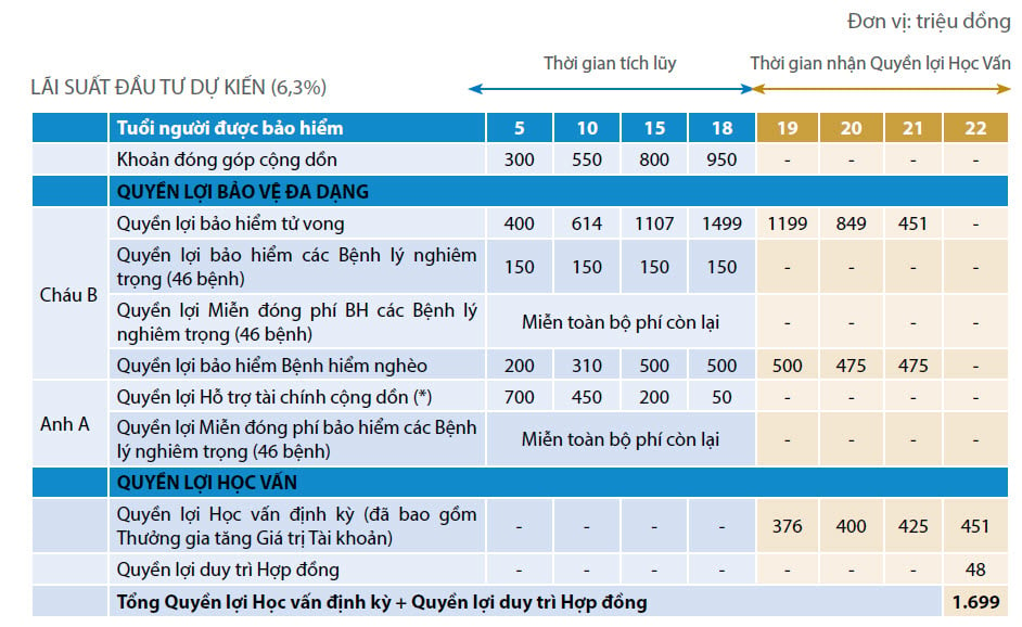 QUYỀN LỢI BẢO HIỂM