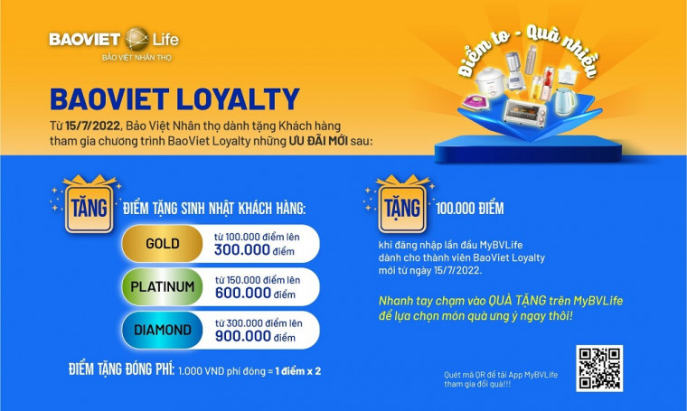 ĐIỂM TO - QUÀ NHIỀU - Tăng điểm tặng dành cho khách hàng BaoViet Loyalty