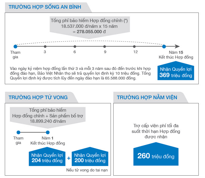 QUYỀN LỢI BẢO HIỂM