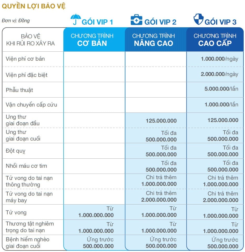 QUYỀN LỢI BẢO VỆ