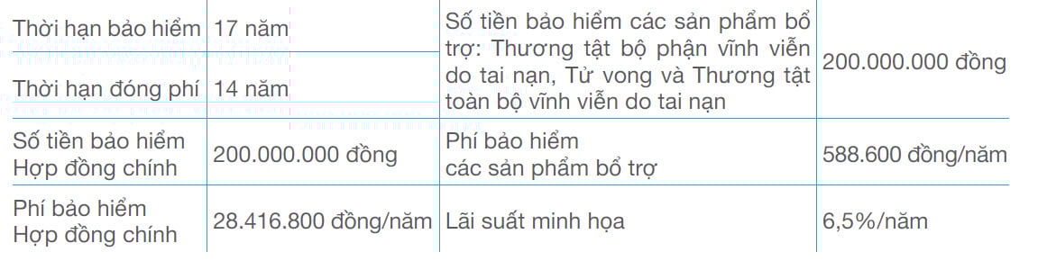 PHƯƠNG ÁN 1: BỐI CẢNH MINH HỌA