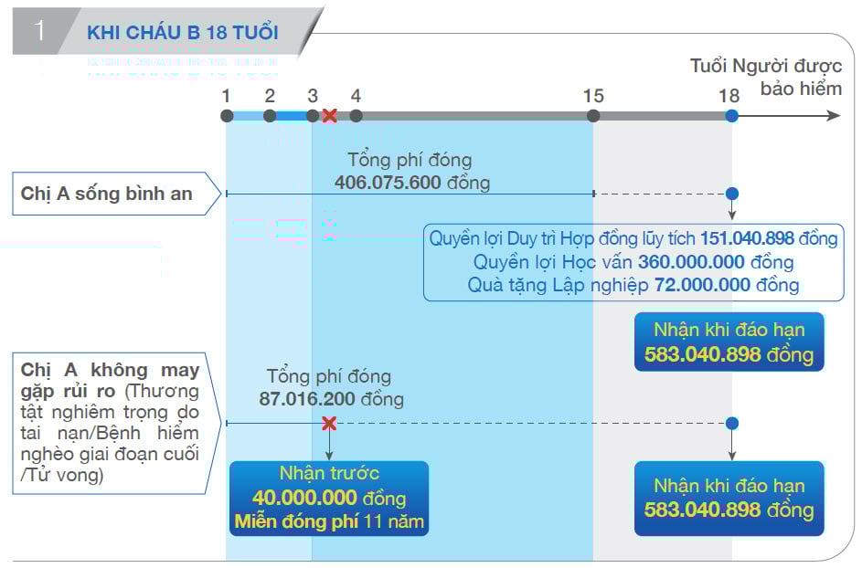 KHI CHÁU B 18 TUỔI 