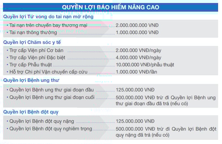 QUYỀN LỢI BẢO HIỂM NÂNG CAO