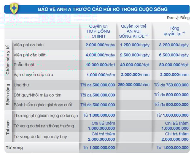 QUYỀN LỢI Y TẾ