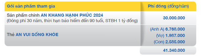 PHÍ ĐÓNG SẢN PHẨM CHÍNH VÀ SẢN PHẨM AN VUI SỐNG KHỎE