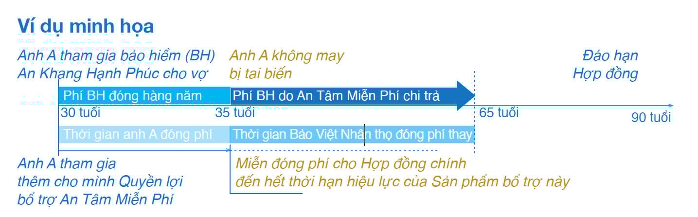 BỐI CẢNH MINH HỌA