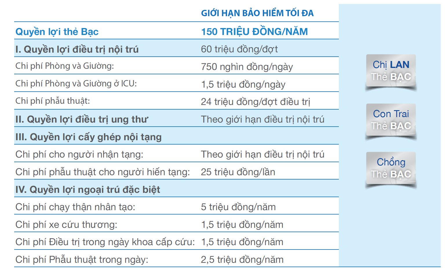  <strong>Quyền lợi sản phẩm bán kèm - thẻ An Vui Sống Khỏe</strong> 