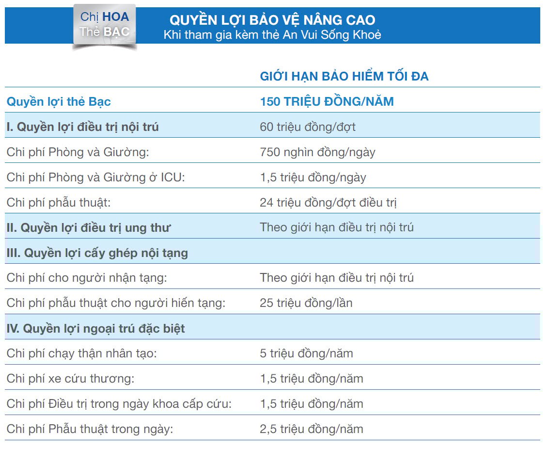 QUYỀN LỢI BẢO VỆ NÂNG CAO