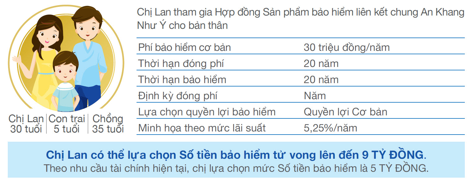 Thông tin cơ bản