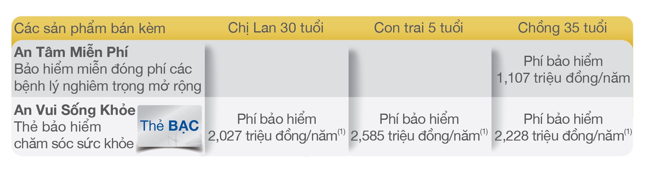 Thông tin gia tăng quyền lợi
