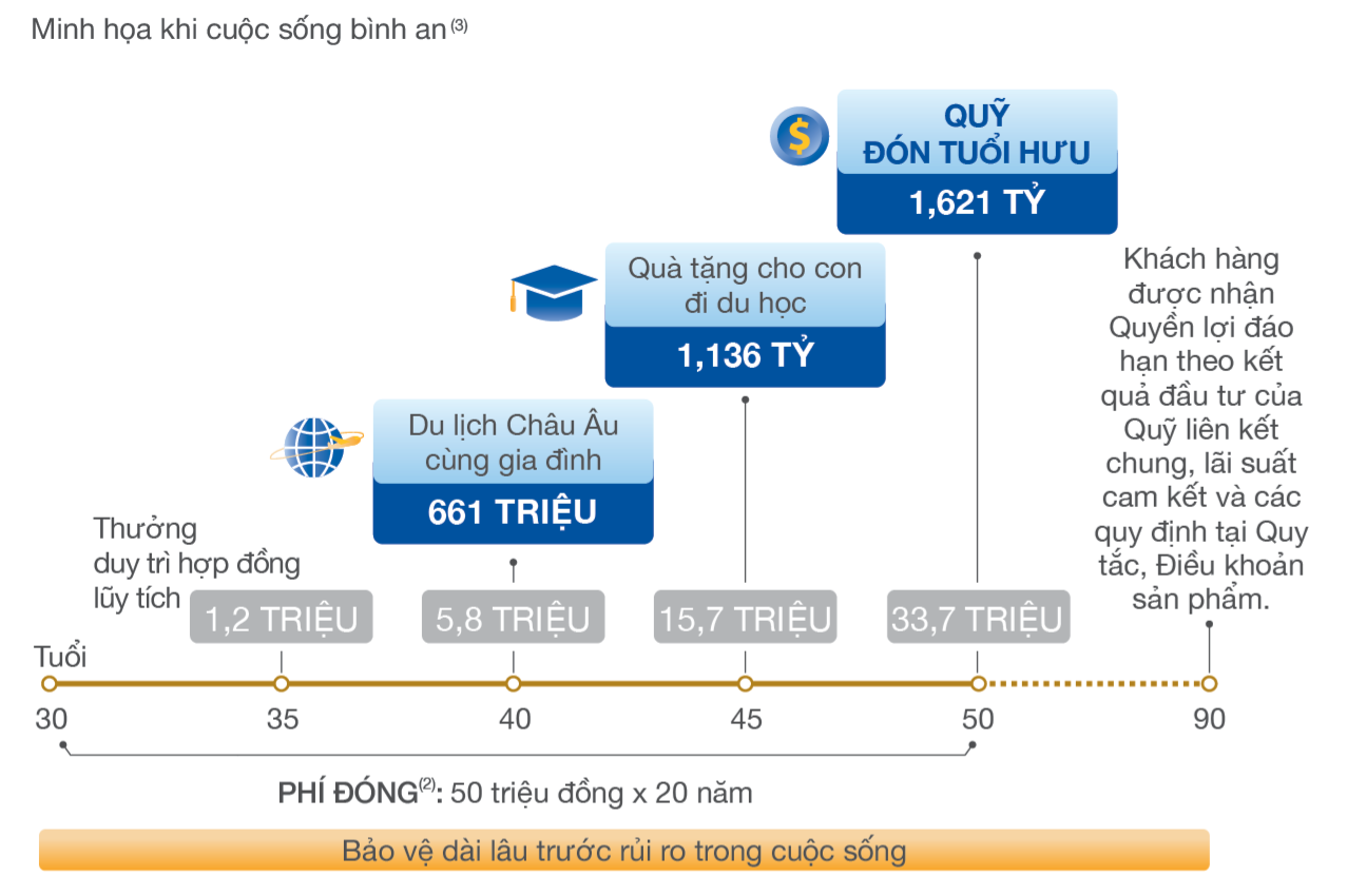 QUYỀN LỢI ĐẦU TƯ