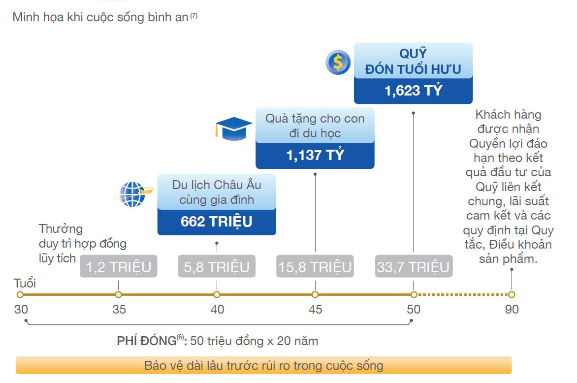 QUYỀN LỢI ĐẦU TƯ
