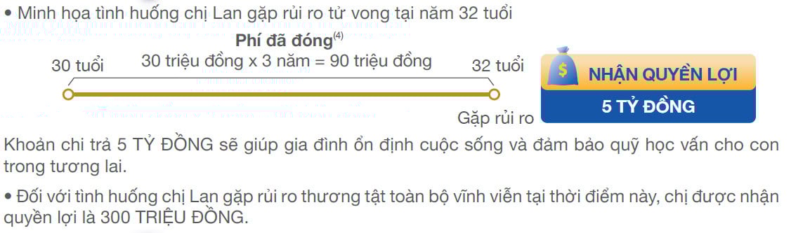 Quyền lợi bảo hiểm rủi ro - sản phẩm chính