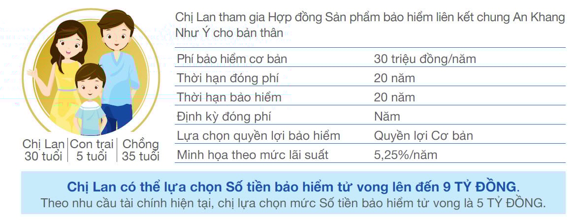 Thông tin cơ bản