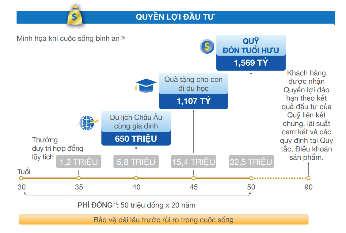 QUYỀN LỢI ĐẦU TƯ