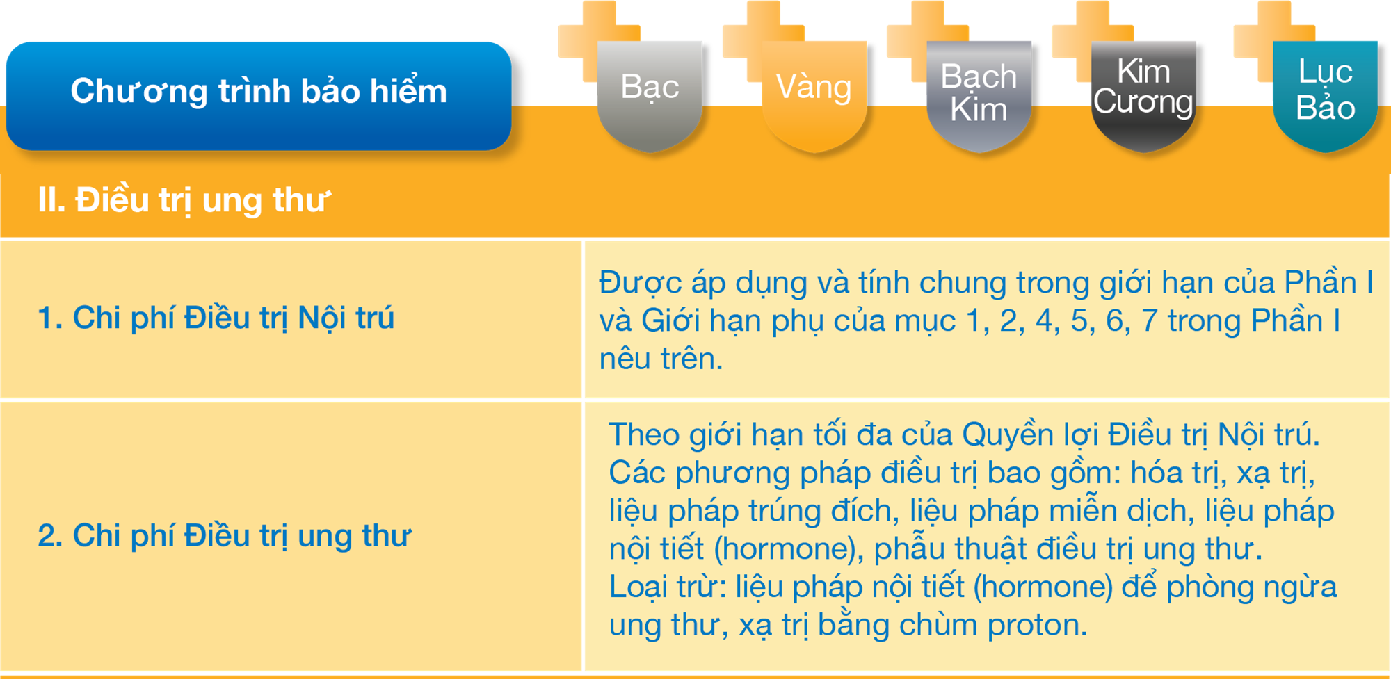 Điều trị ung thư