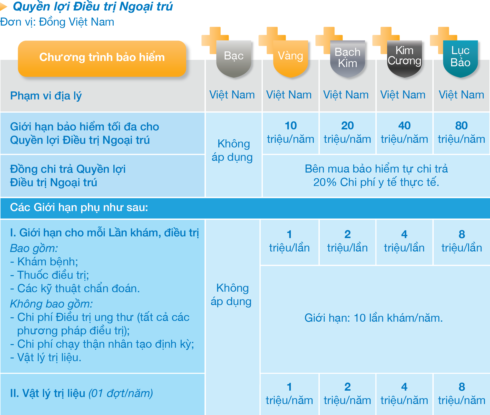 Quyền lợi Điều trị Ngoại trú