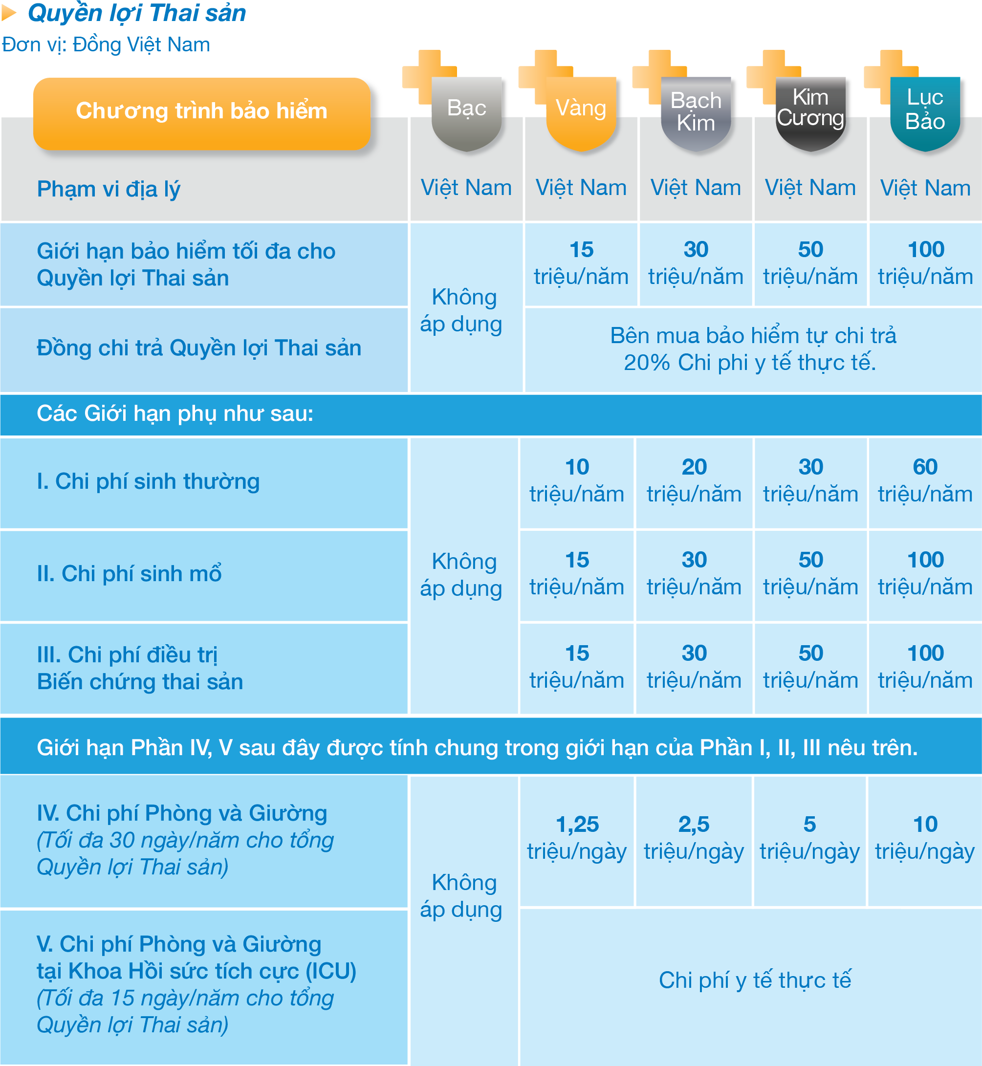 Quyền lợi Thai sản