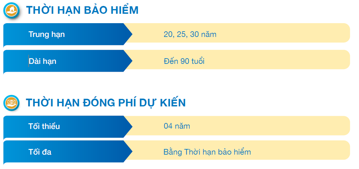 THỜI HẠN BẢO HIỂM và THỜI HẠN ĐÓNG PHÍ DỰ KIẾN