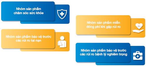 THAM GIA THÊM GIỎ SẢN PHẨM BÁN KÈM ĐA DẠNG